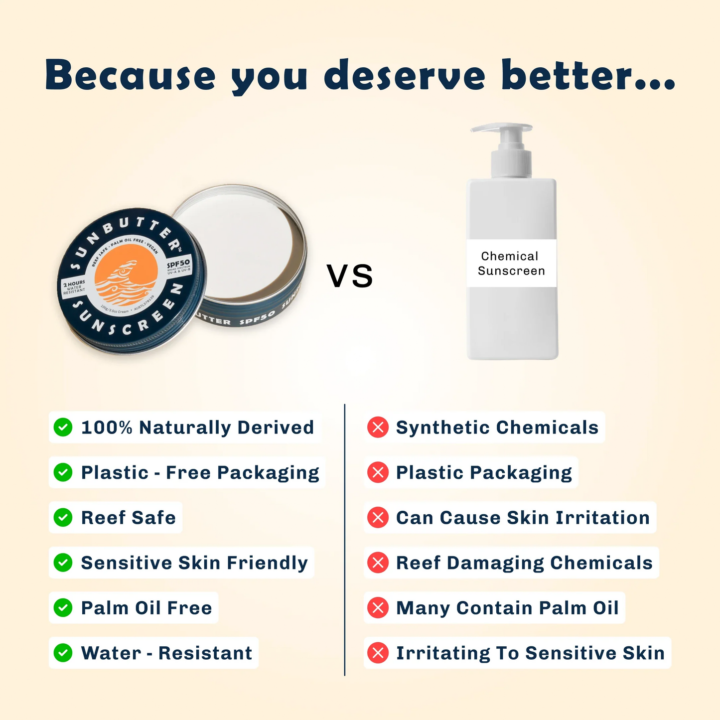 SunButter SPF50 Water Resistant Reef Safe Sunscreen-3