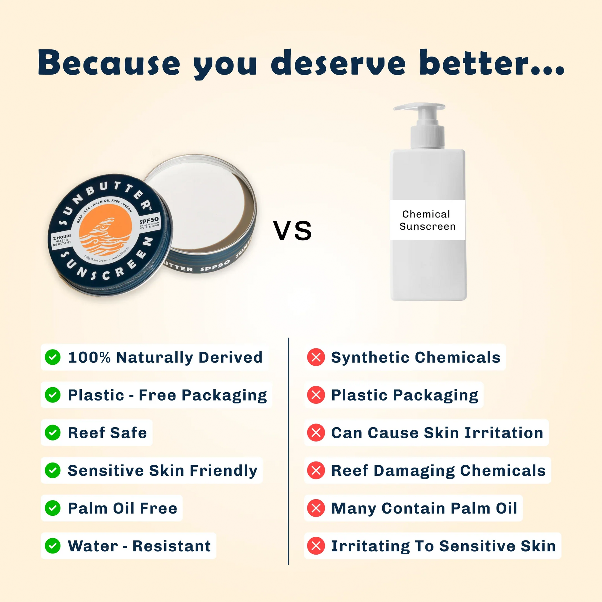 SunButter SPF50 Water Resistant Reef Safe Sunscreen-3